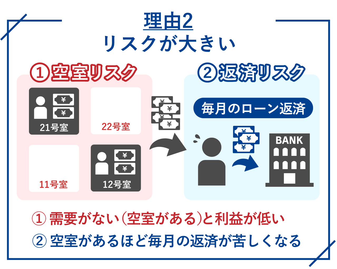 52_理由2_リスクが大きい