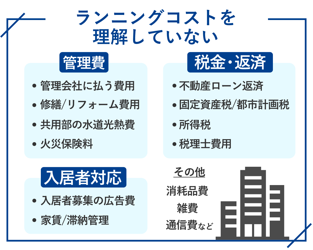 56_ランニングコストを理解していない