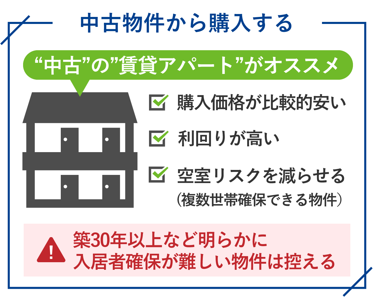 60_中古物件から購入する