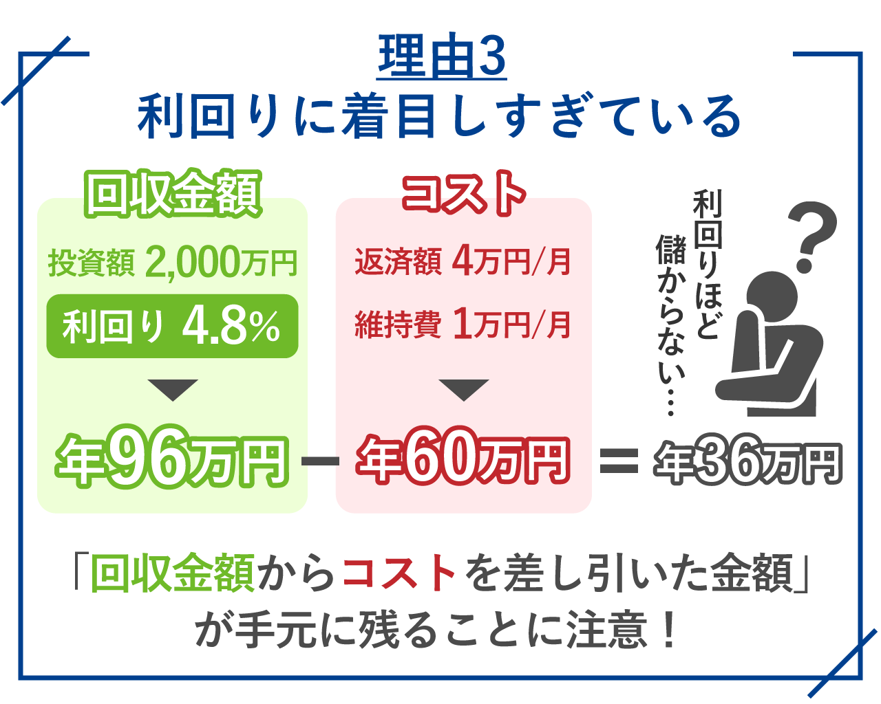 53_理由3_利回りに着目しすぎている