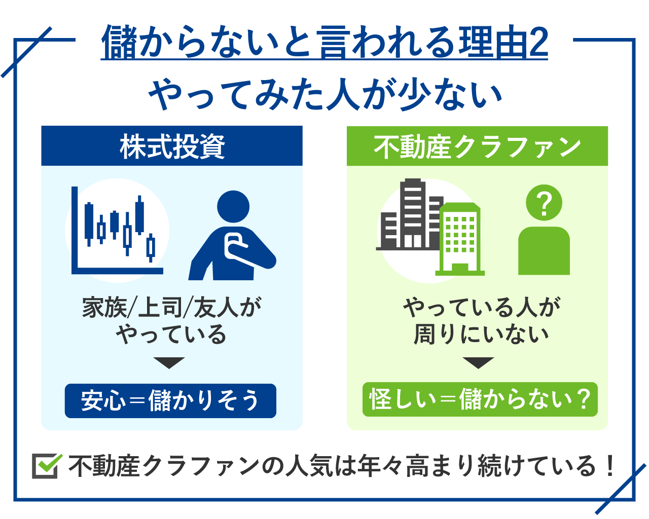 41_不動産クラウドファンディングは儲からないと言われる理由2_やってみた人が少ない