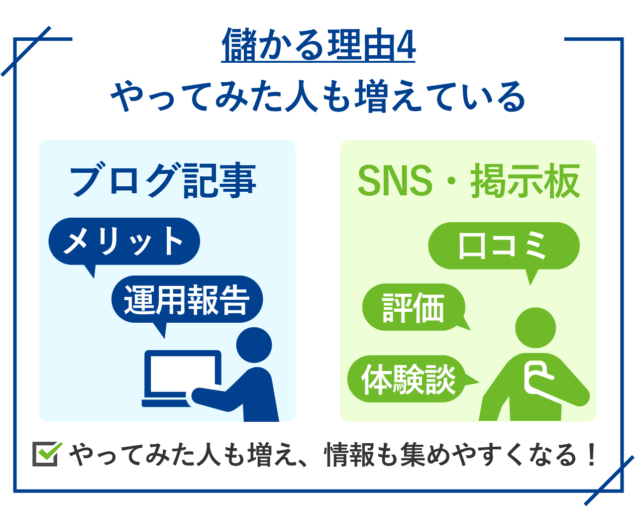 47_不動産クラウドファンディングが儲かる理由4_やってみた人も増えている