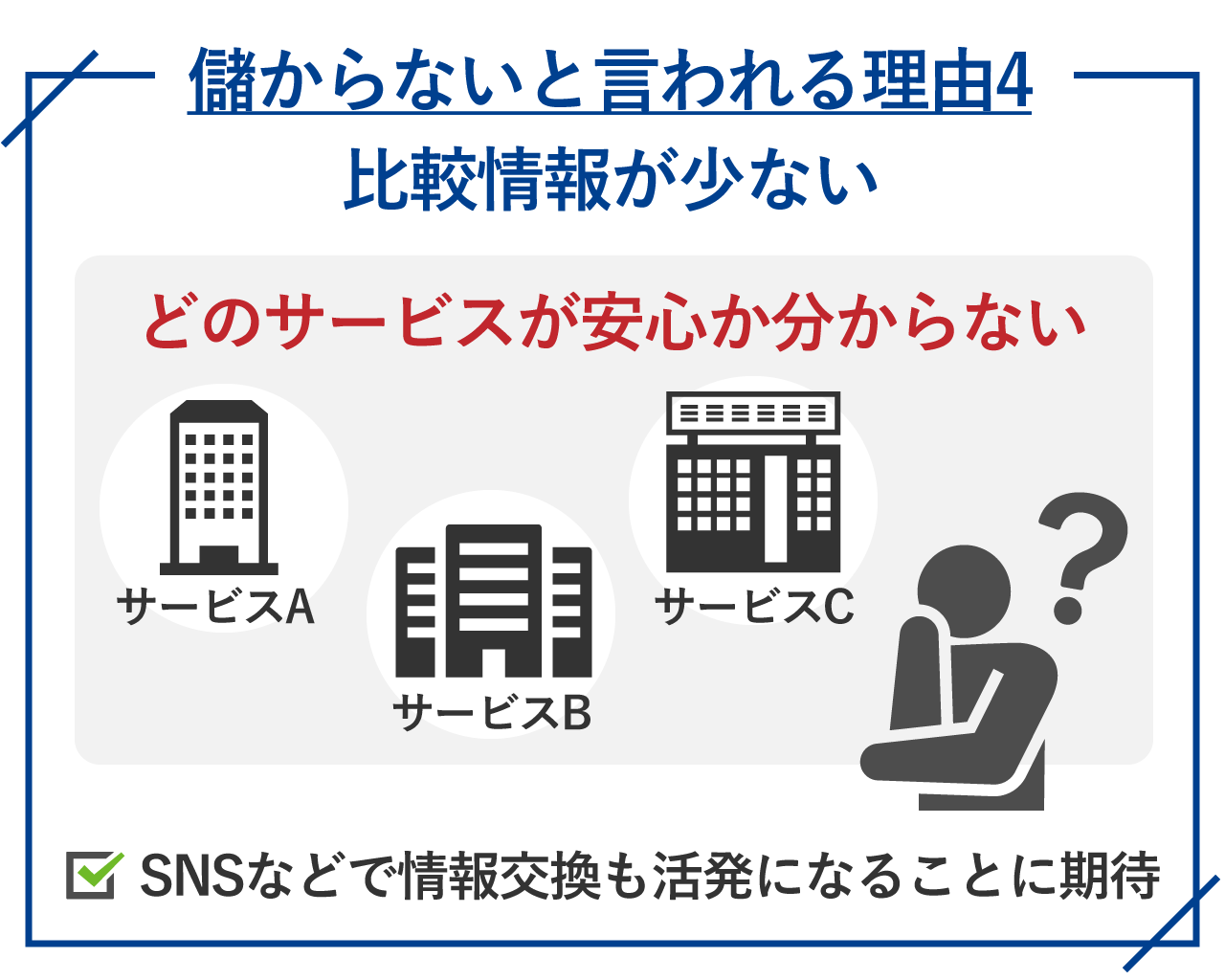 43_不動産クラウドファンディングは儲からないと言われる理由4_比較情報が少ない