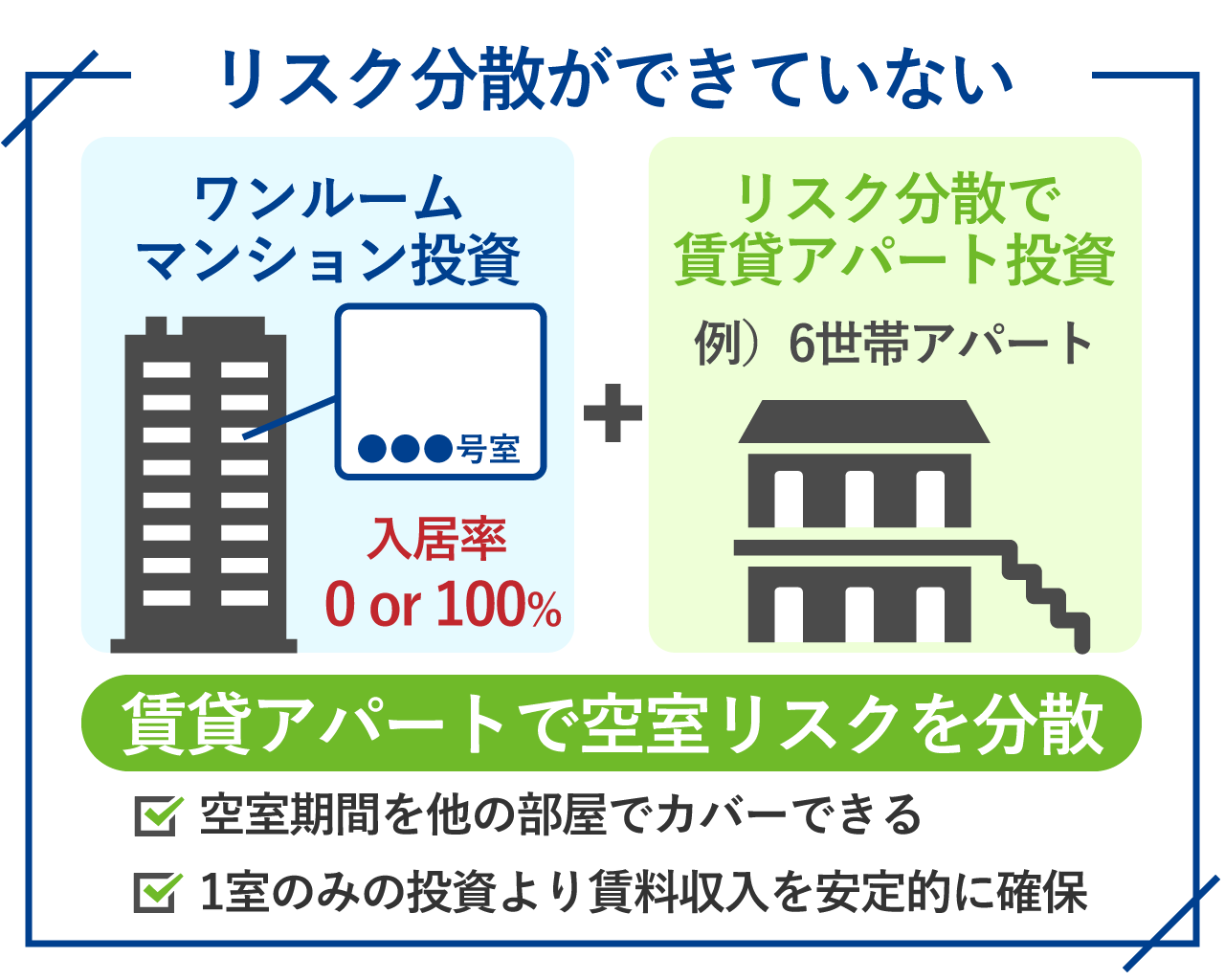 55_リスク分散ができていない