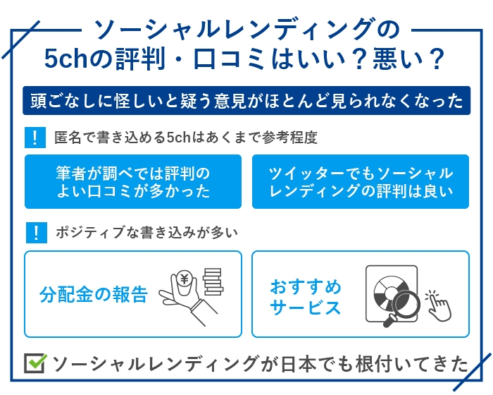 ソーシャルレンディングの5chの評判・口コミはいい？悪い？