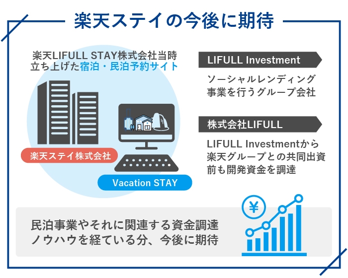 楽天ステイの今後に期待