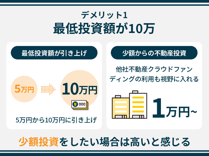 TSON FUNDINGの注意点・デメリット1.最低投資額が10万円