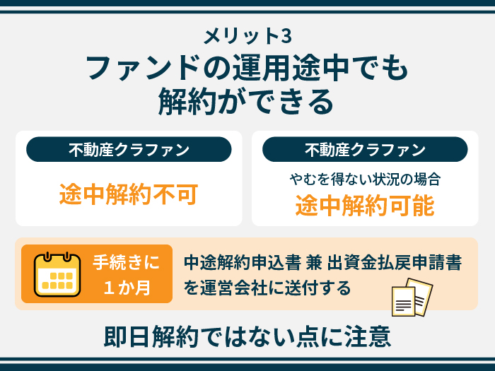 TSON FUNDINGの特徴・メリット3.ファンドの運用途中でも解約ができる