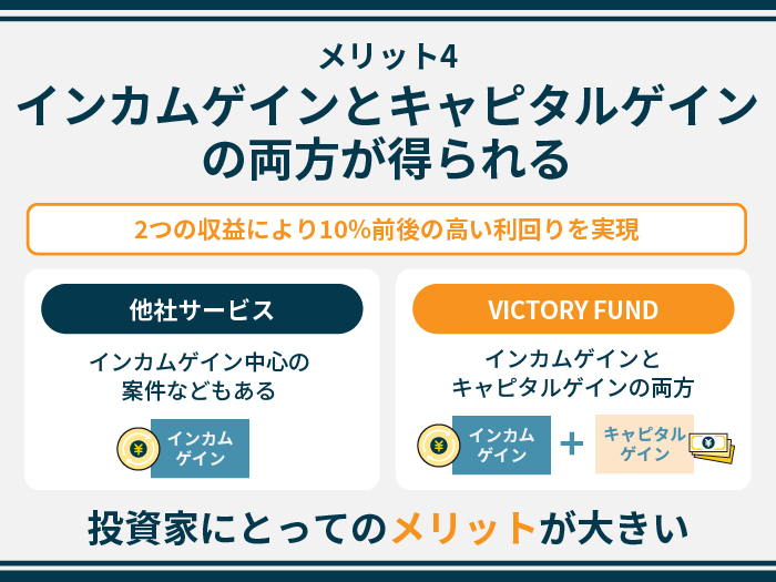 VICTORY FUNDの特徴・メリット4.インカムゲインとキャピタルゲインの両方が得られる