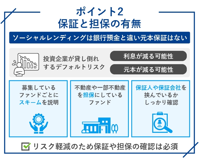 ソーシャルレンディングを選ぶポイント2.保証と担保の有無