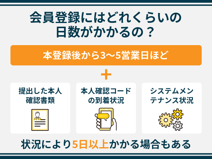 会員登録にはどれくらいの日数がかかるの？