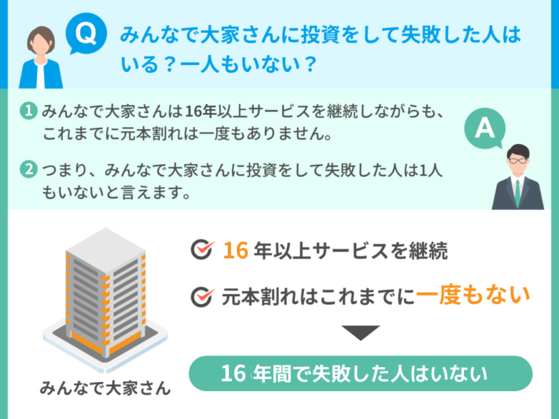 みんなで大家さんに投資をして失敗した人はいる？一人もいない？