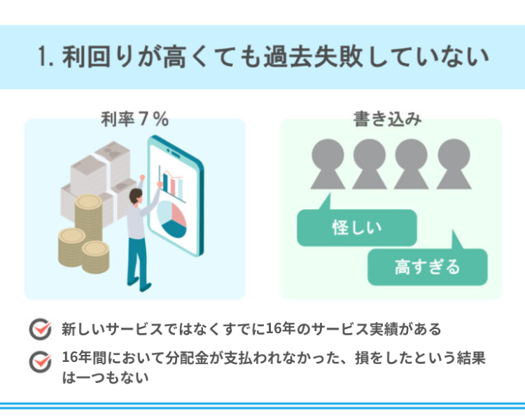 みんなで大家さんの利回りは高すぎて失敗する？1.みんなで大家さんは利回りが高くても過去失敗していない