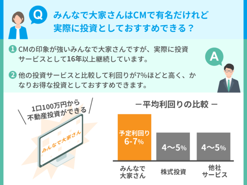 みんなで大家さんはCMで有名だけれど実際に投資としておすすめできる？