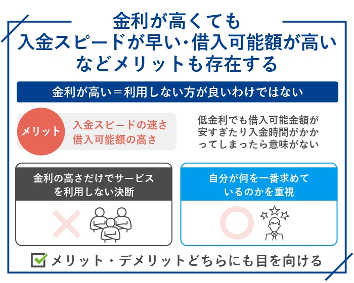 金利が高い反面、早い・借りやすいメリットも