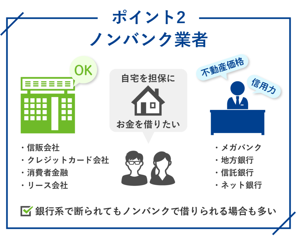 審査が甘い不動産担保ローン業者のポイント②