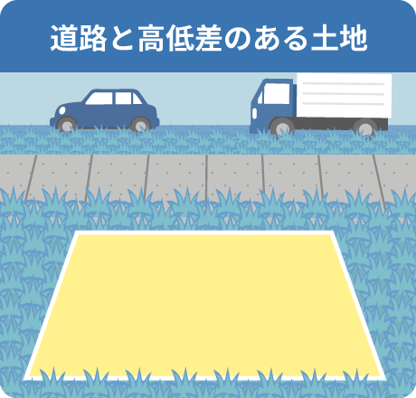 道路と高低差のある土地